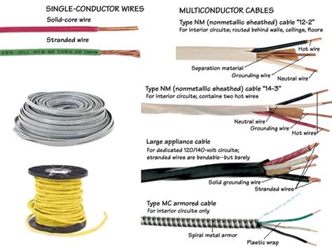 electrical wiring parts 